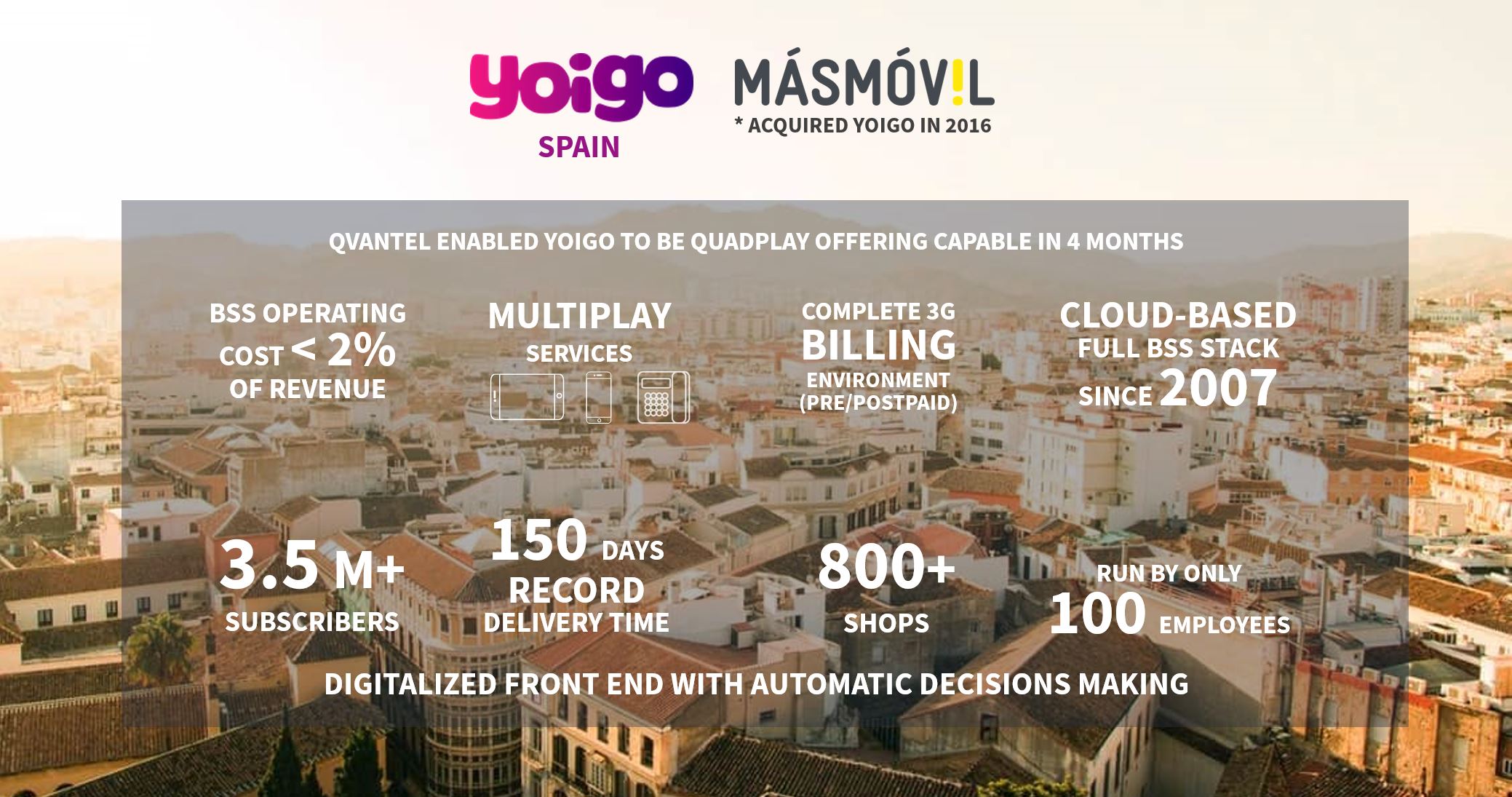customers-masmovil-placeholder1