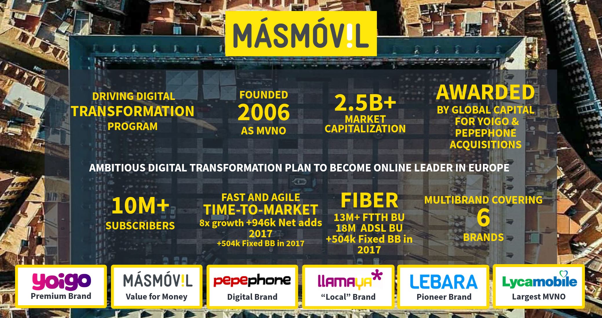 customers-masmovil-placeholder2