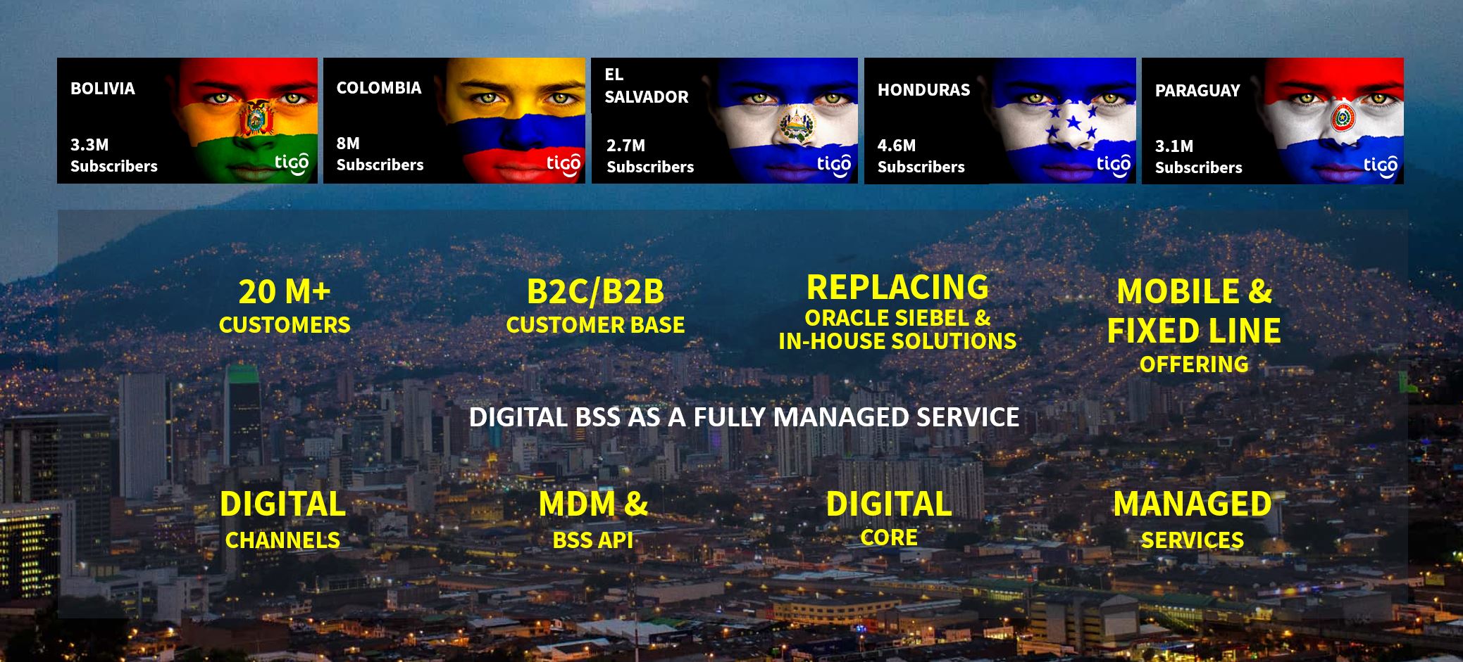 customers-millicom-placeholder
